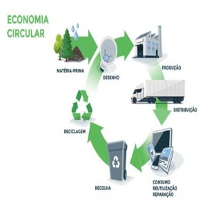 Uma economia circular pode salvar a economia mundial pós-COVID-19