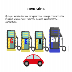 Qual combustível é mais caro, álcool ou gasolina? Exibir por estado é muito benéfico!