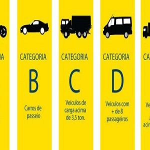 Características das Categorias de Habilitação