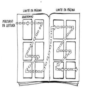 Os Melhores Livros Teóricos Sobre Quadrinhos