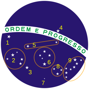 O que representam as estrelas da bandeira?