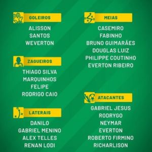 Seleção brasileira: confira a lista dos convocados para disputar as eliminatórias da Copa do Mundo 2022
