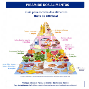 Alimentação saudável: cardápio, dicas, importância, como ter